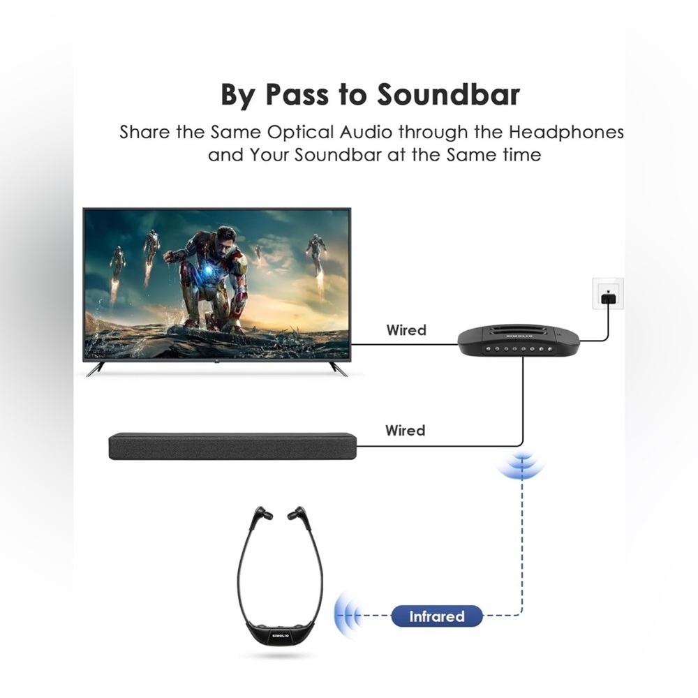 SIMOLIO Digital Wireless Headphones, Wireless TV Headset System, Earbuds